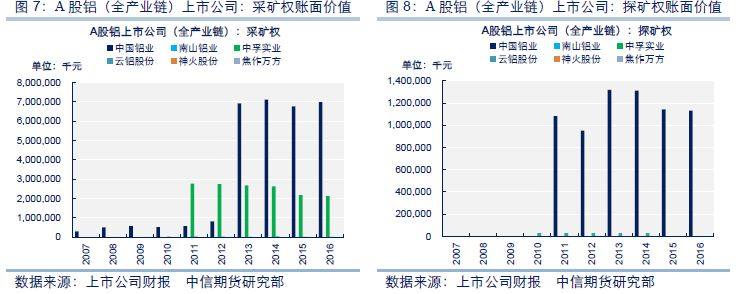 鋁與股票市場的聯動特徵