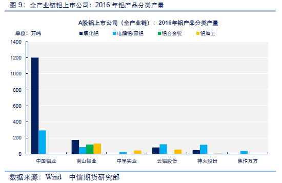 铝与股票市场的联动特征