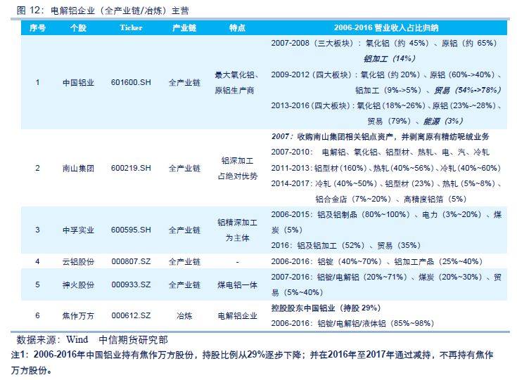 鋁與股票市場的聯動特徵