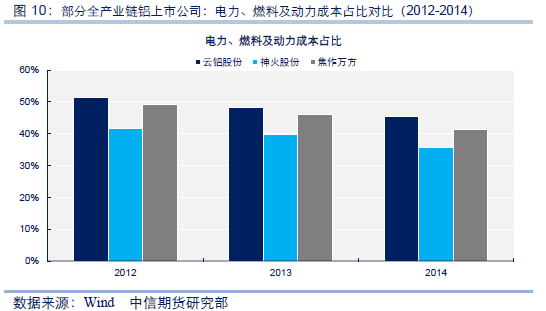 铝与股票市场的联动特征