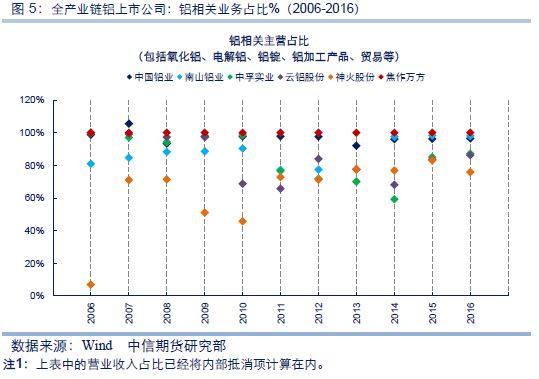 铝与股票市场的联动特征