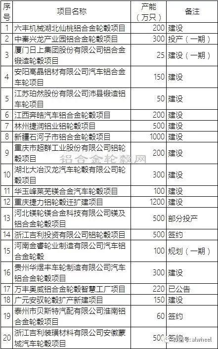 王巨光：回顧2017，中國鋁合金輪轂項目投資熱情依然不減