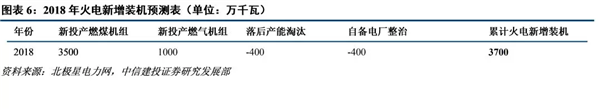 自備電廠整治對火電行業長期影響深遠