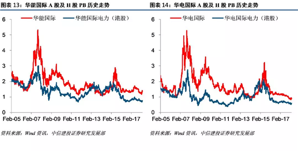 自备电厂整治对火电行业长期影响深远