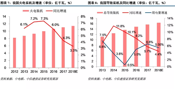 自备电厂整治对火电行业长期影响深远