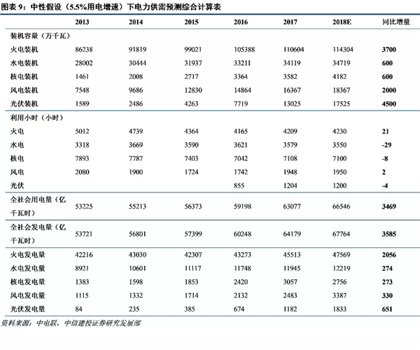 自備電廠整治對火電行業長期影響深遠