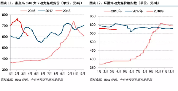 自備電廠整治對火電行業長期影響深遠