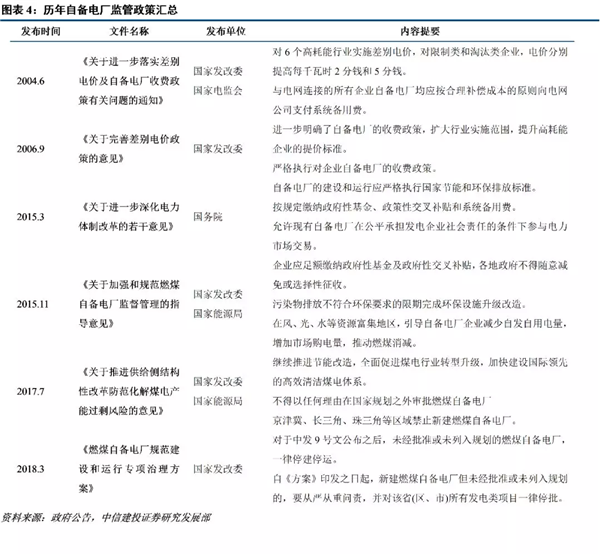 自備電廠整治對火電行業長期影響深遠