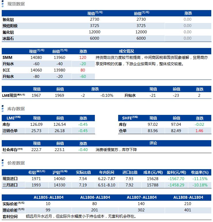 興業期貨：4月10日鋁早評