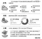 河南：大氣污染治理倒排工期“掛表作戰”