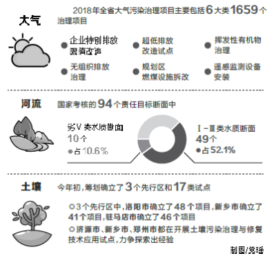 河南：大气污染治理倒排工期“挂表作战”