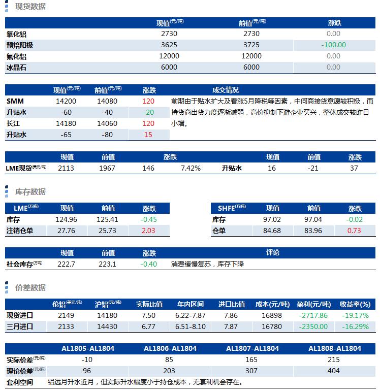 兴业期货：4月11日铝早评