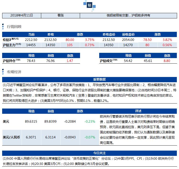 興業期貨：4月11日鋁早評