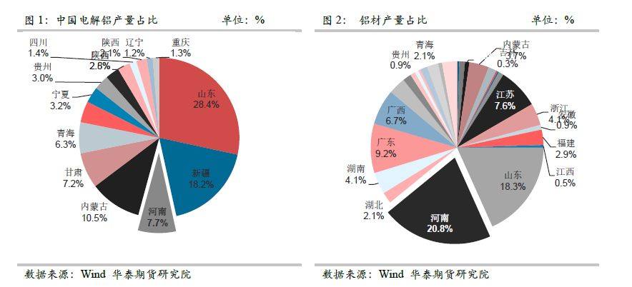 河南铝产业链调研