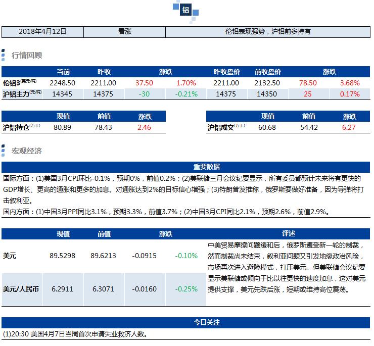 兴业期货：4月12日铝早评