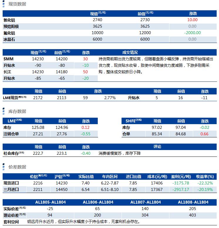 兴业期货：4月12日铝早评