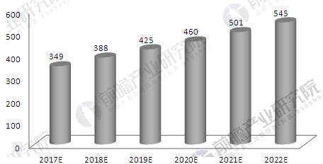 2018年中国精密铝合金结构制造行业发展趋势与前景预测