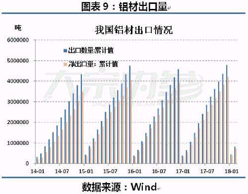 蒲紅剛：俄鋁受制裁後倫鋁暴漲滬鋁波瀾不驚，爲什麼