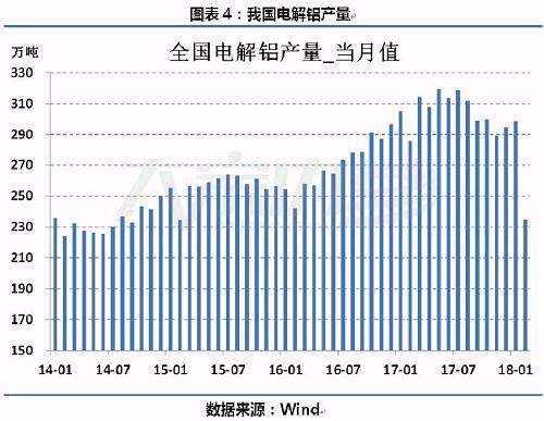 蒲紅剛：俄鋁受制裁後倫鋁暴漲滬鋁波瀾不驚，爲什麼