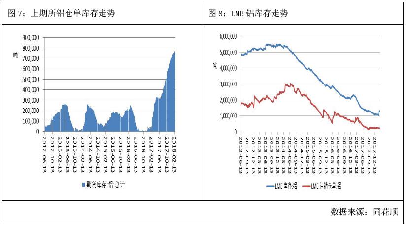 廣州期貨第15周鋁周報：倫鋁拉漲，提振滬鋁