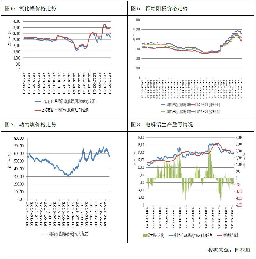 广州期货第15周铝周报：伦铝拉涨，提振沪铝