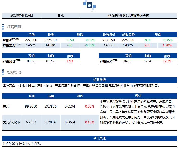 興業期貨：4月16日鋁早評