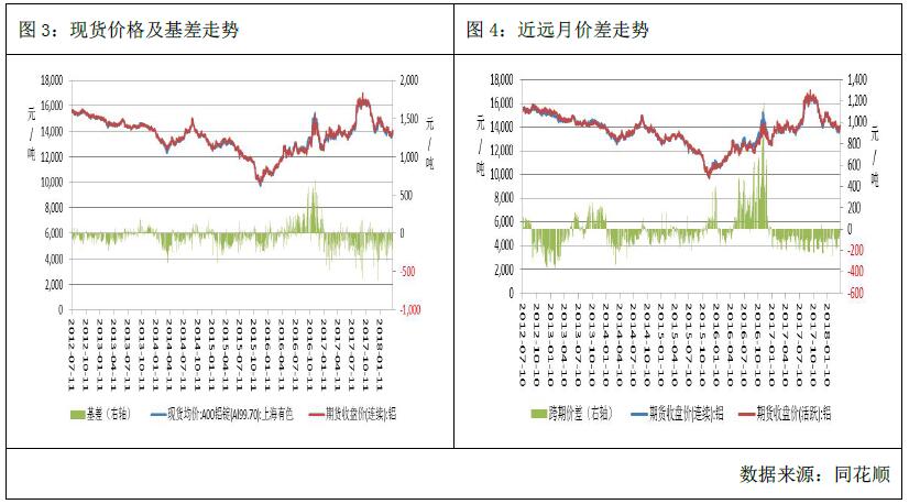 广州期货第15周铝周报：伦铝拉涨，提振沪铝