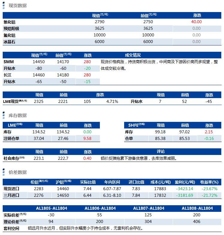 興業期貨：4月16日鋁早評