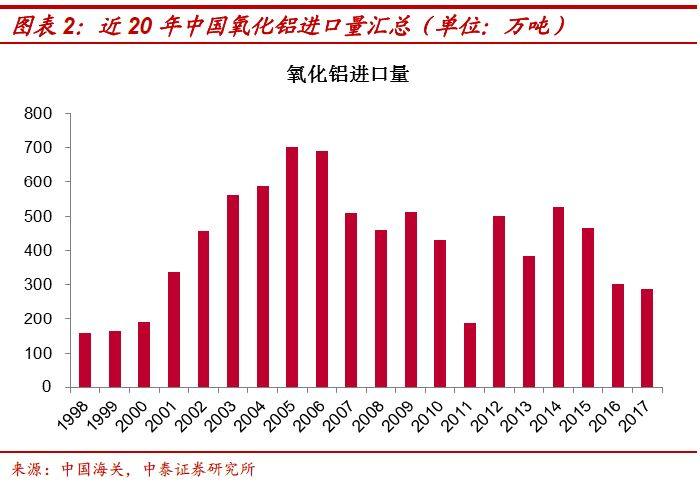 電解鋁：漲價，背後邏輯還有什麼？