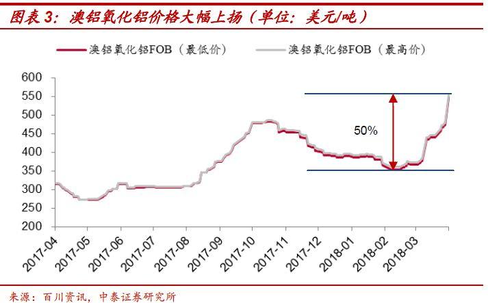 電解鋁：漲價，背後邏輯還有什麼？