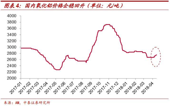 电解铝：涨价，背后逻辑还有什么？