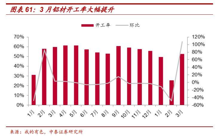 电解铝：涨价，背后逻辑还有什么？