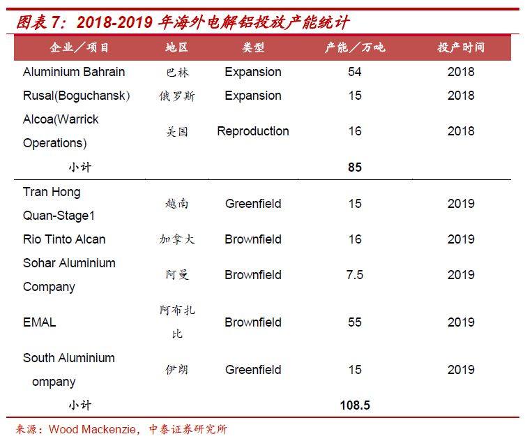 電解鋁：漲價，背後邏輯還有什麼？