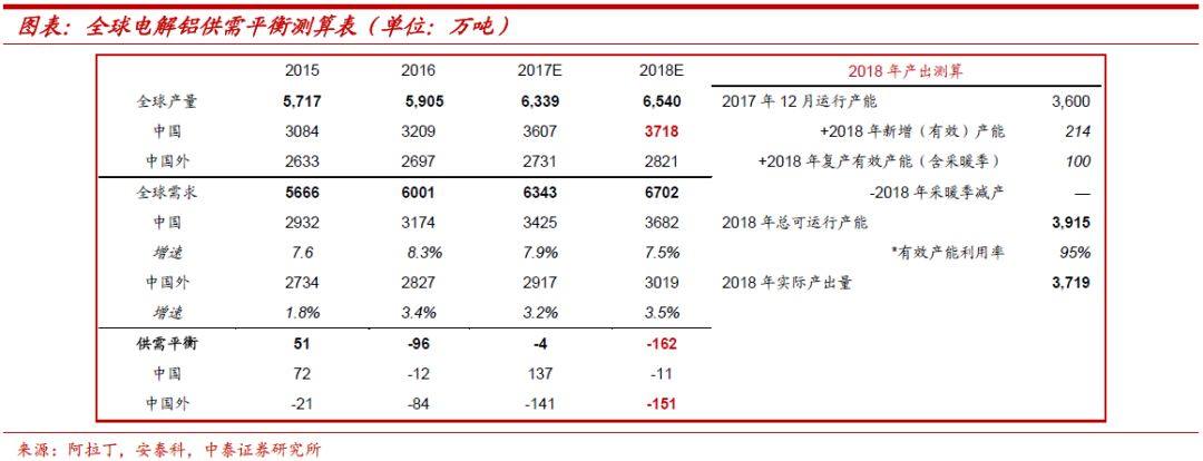 電解鋁：漲價，背後邏輯還有什麼？