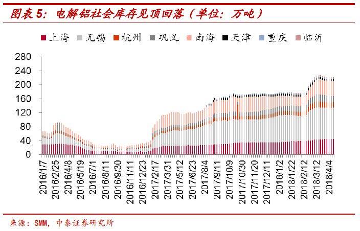 電解鋁：漲價，背後邏輯還有什麼？