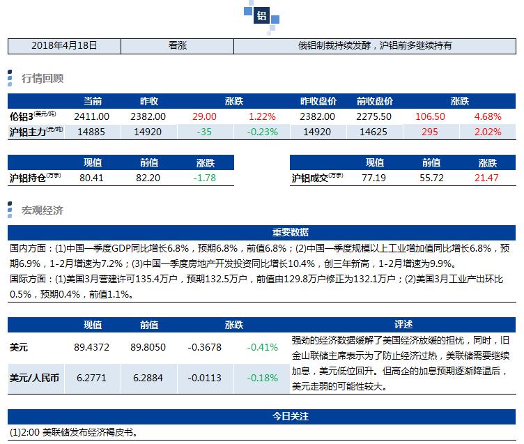 興業期貨：4月18日鋁早評