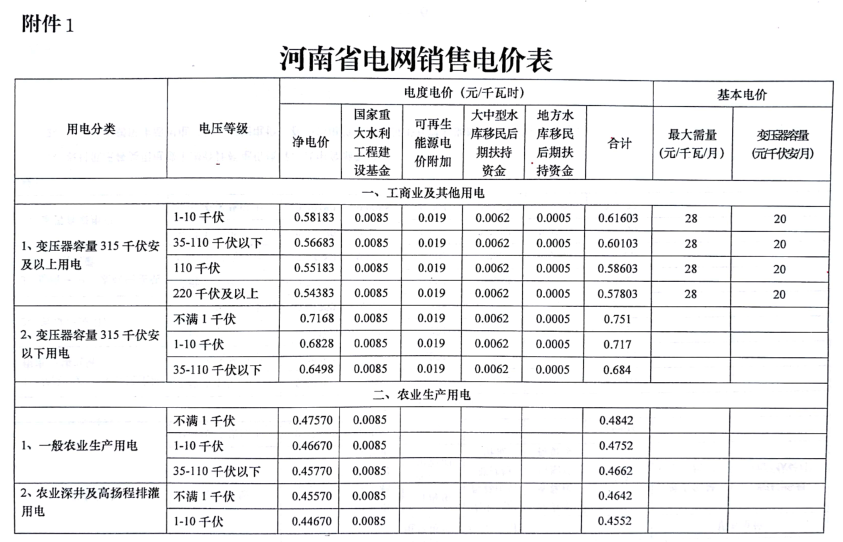 河南省发改委关于2018年电价调整有关事项的通知