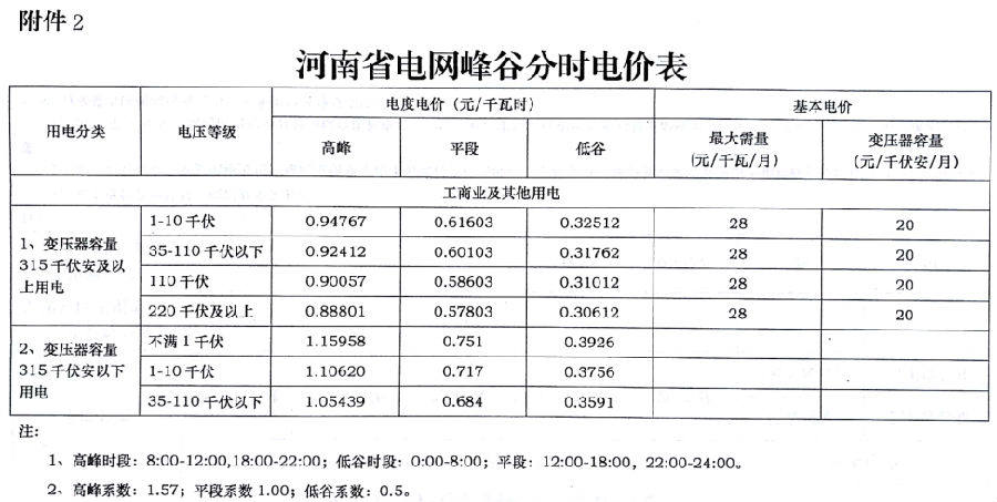 河南省发改委关于2018年电价调整有关事项的通知