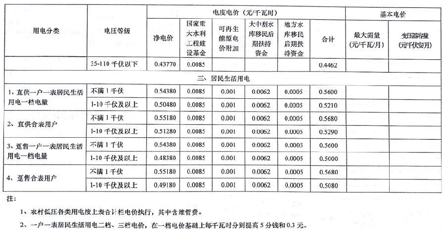 河南省發改委關於2018年電價調整有關事項的通知