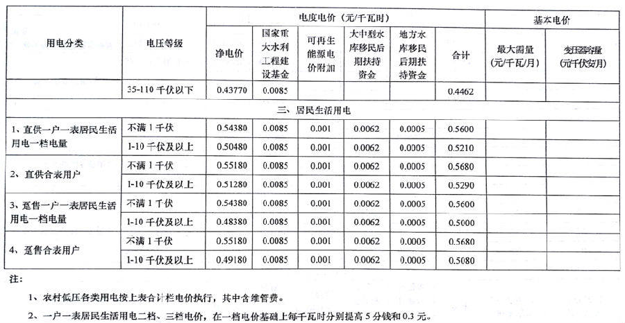 河南省发改委关于2018年电价调整有关事项的通知