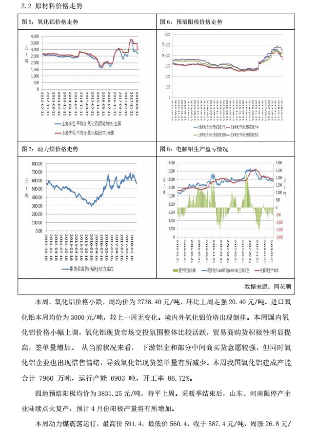 廣州期貨第16周鋁周報：倫鋁續紗，滬鋁跟漲