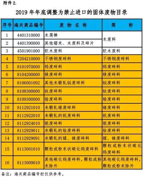 廢銅、廢鋁、廢鋼等固廢2018年底禁止進口