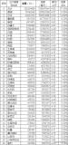 2月我國鋁合金車輪出口額3.44億美元