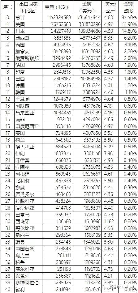 2018年2月中國鋁合金車輪出口情況簡析