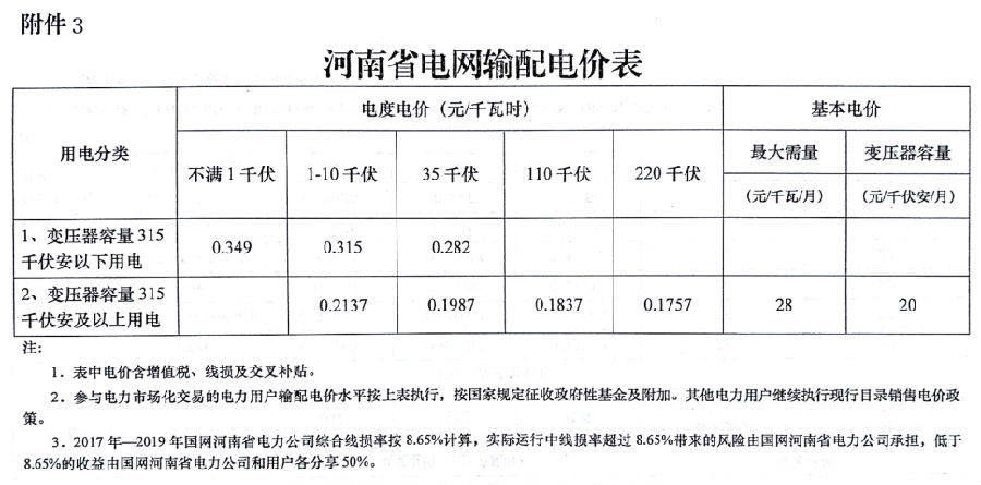 河南省发改委关于2018年电价调整有关事项的通知