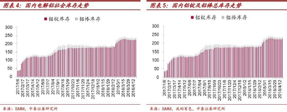 電解鋁：配置窗口開啓，布局全產業鏈