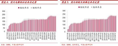 电解铝：配置窗口开启，布局全产业链