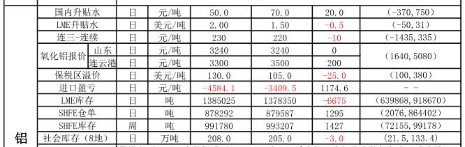 信达期货：4月25日有色金属早评