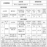 關於興仁縣登高鋁業有限公司煤電鋁一體化項目產能置換方案的公示