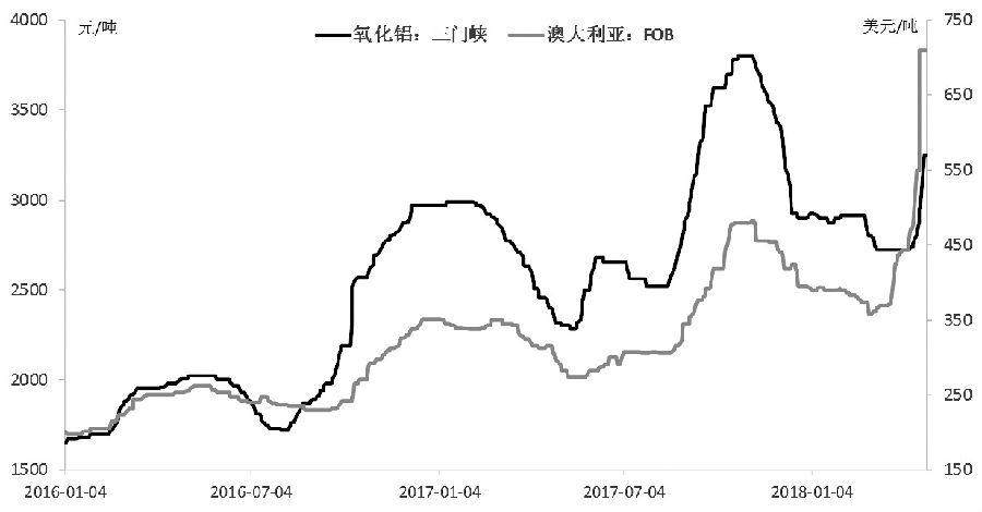 沪铝 反弹有望延续